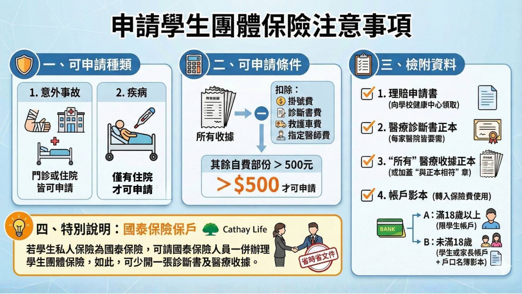 注意事項