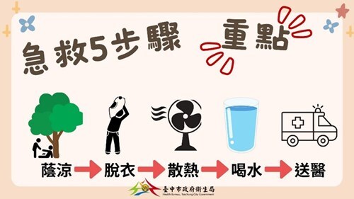熱傷害急救