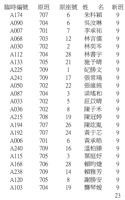 709