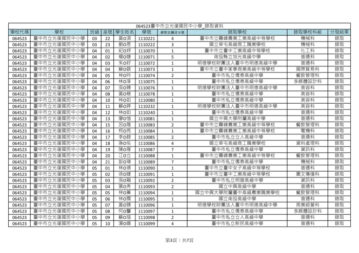 貳2
