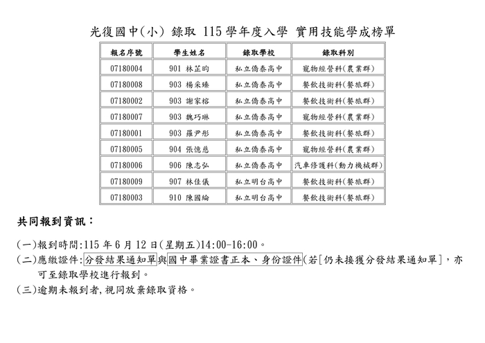 實用技能學程 錄取名單