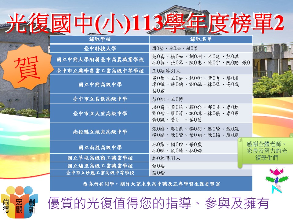 光復國中(小)113學年度升學榜單2
