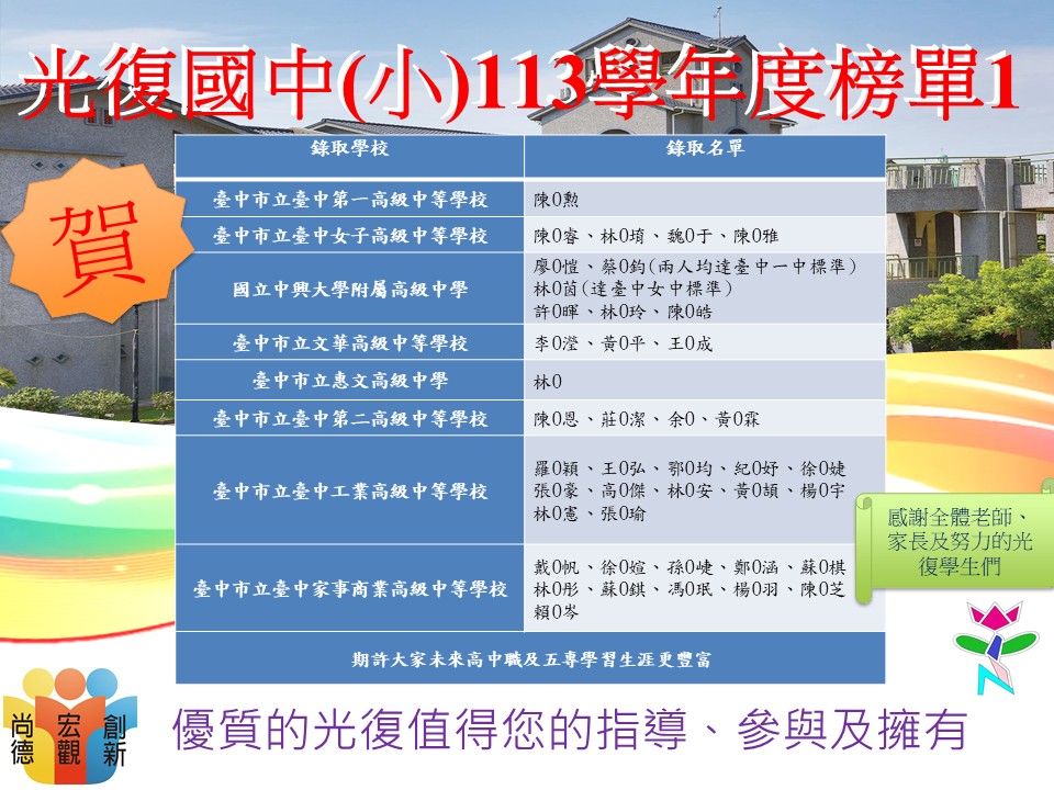 光復國中(小)113學年度升學榜單1