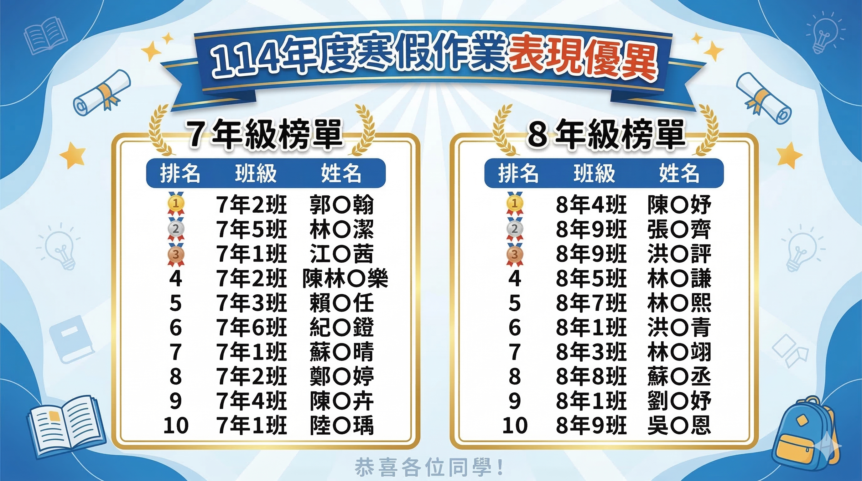 114年度寒假作業表現優良榜單