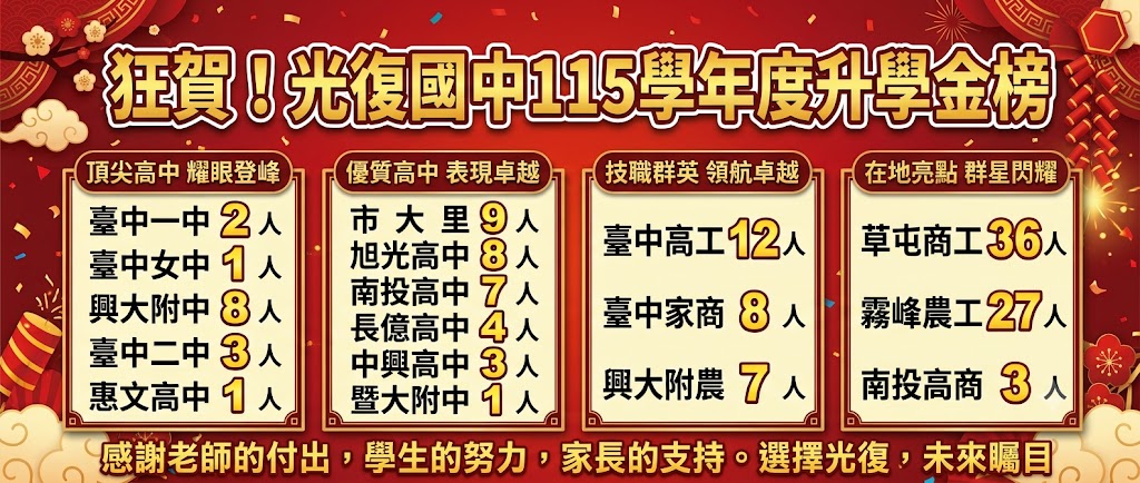 115學年度升學榜單